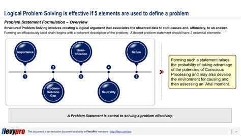 5 Elements Of A Problem Statement Blog