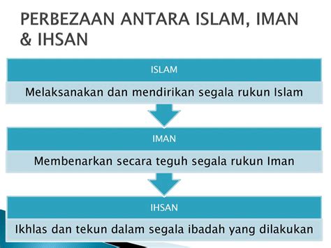 Apa Perbezaan Nabi Dan Rasul Ppt Aqidah Islam Powerpoint Presentation