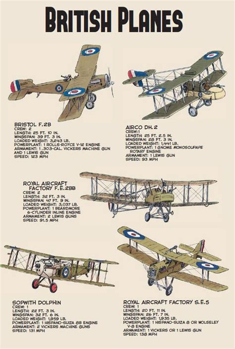 British Planes Of Wwi Aircraft Vintage Aircraft Ww1 Airplanes