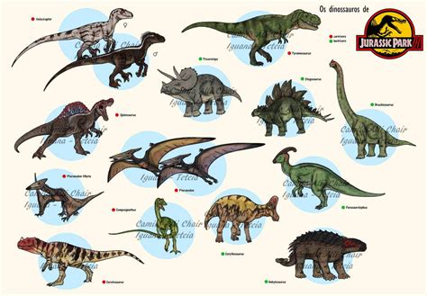 Jurassic Park Iii Dinosaurs Update By Freakyraptor On Deviantart Jurassic Park Jurassic