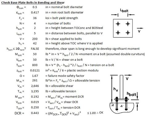 42 Popular Aisc Anchor Bolt Design Guide With Creative Desiign In