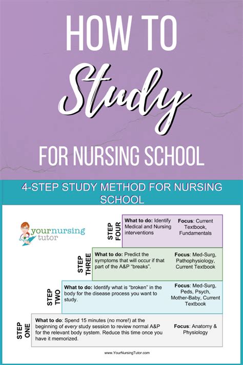 How To Study For Nursing School Quickly And Confidently Your