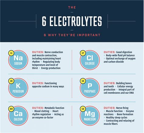 The 6 Essential Ellectrolytes In Found In Our Electrolyte Powders