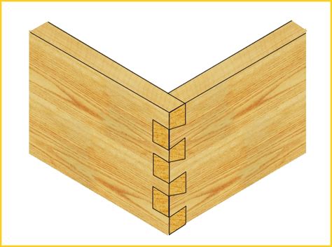 Woodworking Joints Carbide Processors Blog