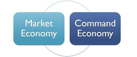 Difference Between Market Economy And Command Economy With Comparison