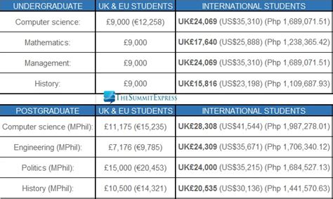 University Of Oxford Tuition Fees Infolearners