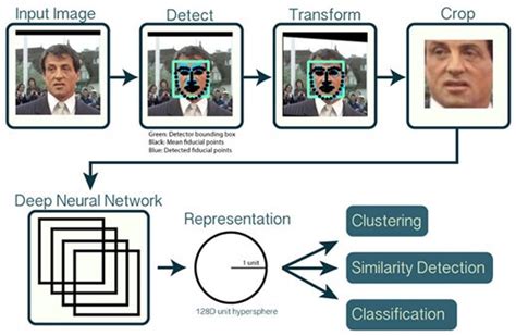 Real Time Face Detection Opencv Python Vrogue