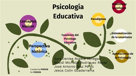 Psicología Educativa By Denise Rosve On Prezi