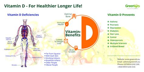 Vitamin d supplement benefits and side effects. Benefits of Quality Vitamin D3 | Visual.ly