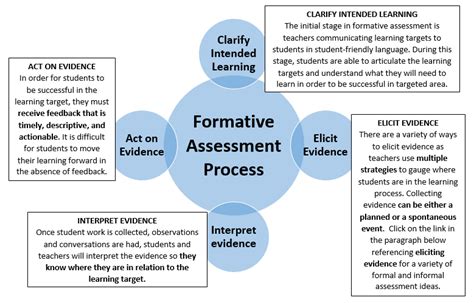 Drilling Down To A Balanced Assessment System Teaching And Learning Bps