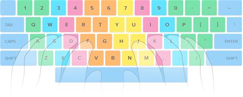 Learn How To Type Faster 20 Touch Typing Tips And Techniques
