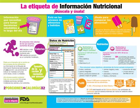 La etiqueta de información nutricional puede ayudar a los jóvenes a