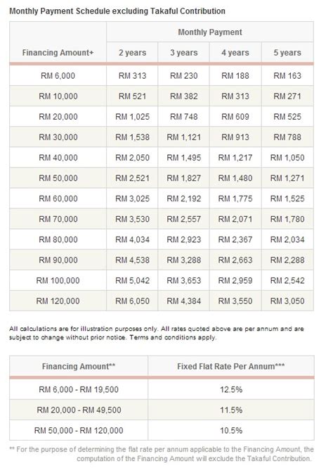 Ambank personal loan personal loan malaysia pinjaman peribadi. HSBC Personal Loan Pinjaman Peribadi