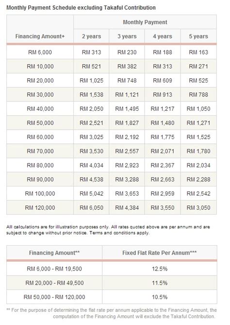 You are in personal banking. HSBC Personal Loan Pinjaman Peribadi