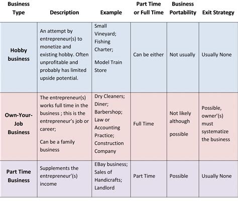 How the Five Types of Business Ventures Impact Business ...