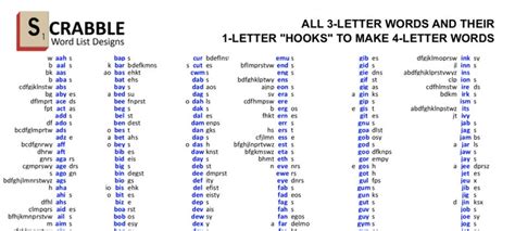 Pdf Scrabble Word List Cheat Sheet 3 Letters Words And Their Etsy