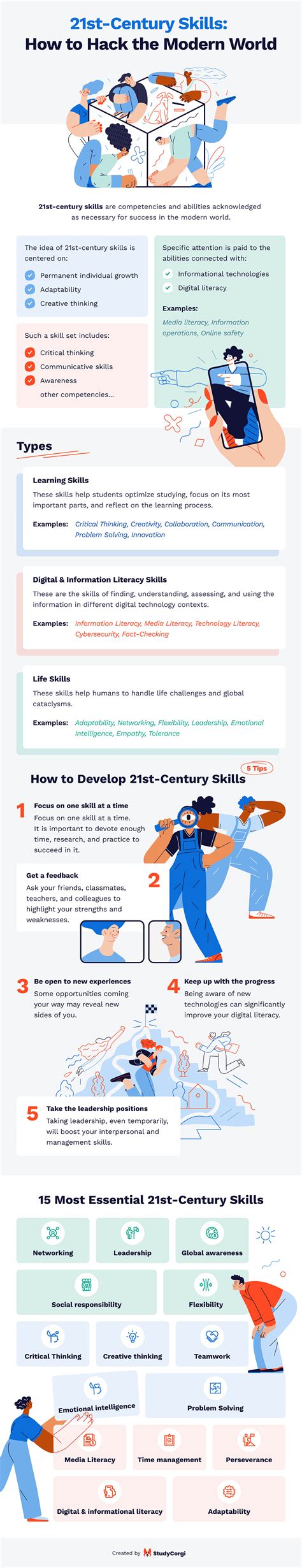 21st Century Skills That Every Learner Needs Industry Connect