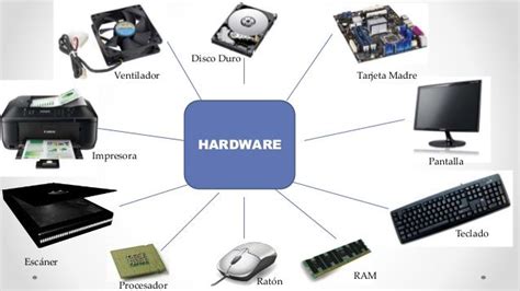 Hardware Y Software Partes De La Computadora Flashcards