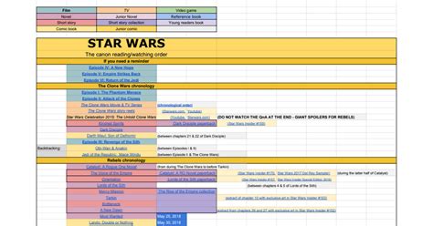 Since the sith haven't yet risen to power, it's an opportunity to show the jedi at their heyday and the republic free of corruption. STAR WARS - The canon reading/watching order - Google Sheets