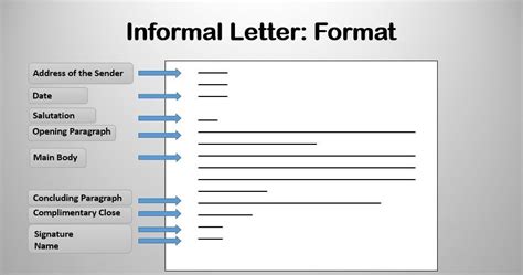 Let us learn the correct format and language of formal letters. Malayalam Informal Letter Writing Format - template resume
