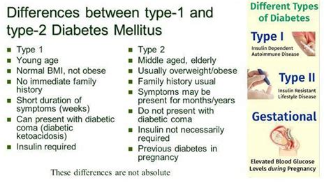 Diabetazone Diabetic Diseases The Different Types Of Diabetes