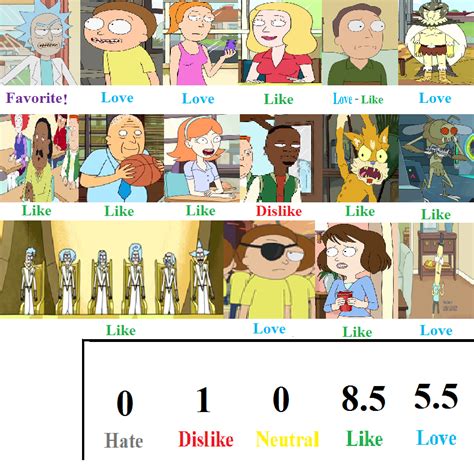 The animated sitcom, which follows the grumpy but lovable smith family through interdimensional and intergalactic misadventures, is populated by a ton of wacky minor characters. Rick and Morty Character Scorecard by cartoonobsessedSTAR1 ...