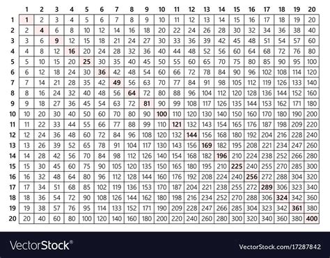Printable Times Table In 2020 Multiplication Chart Multiplication Images