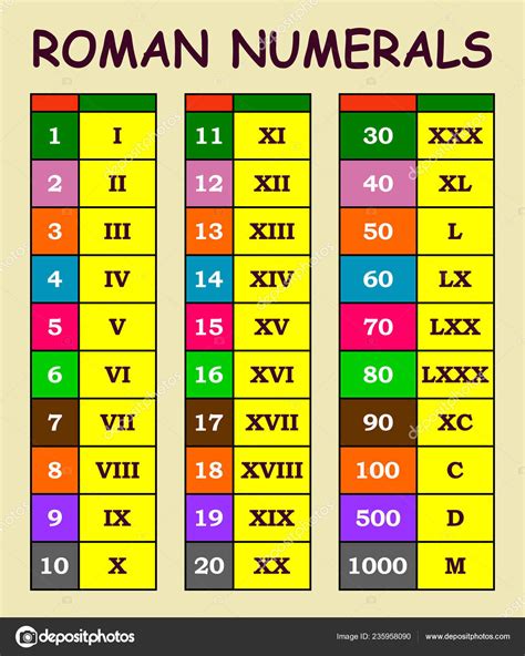 Roman Numerals Conversion Arabic Numerals Chart Various Colour Table Stock Vector Image By