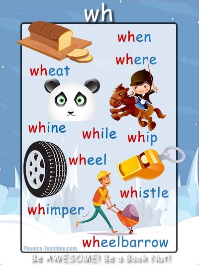 Wh Words Phonics Poster Words With Wh In Them Free And Printable