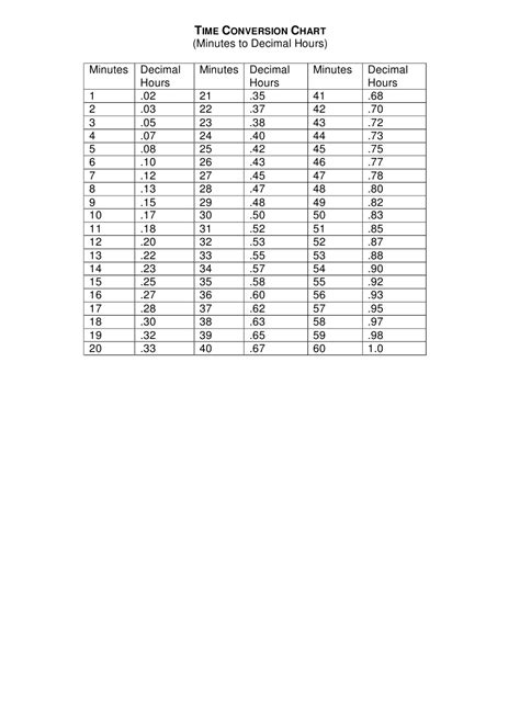 Time Conversion Chart - Minutes to Decimal Hours Download Printable PDF ...