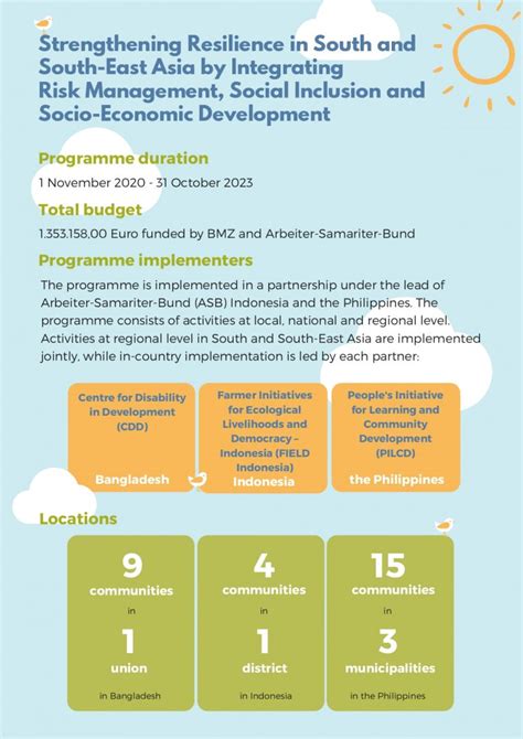 Project Brief Strengthening Resilience In South And South East Asia By