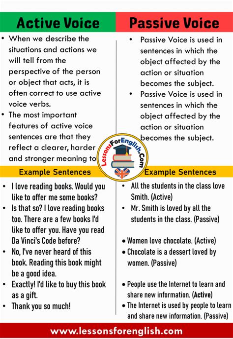 Maybe you would like to learn more about one of these? Active Voice and Passive Voice, Definition and Example ...