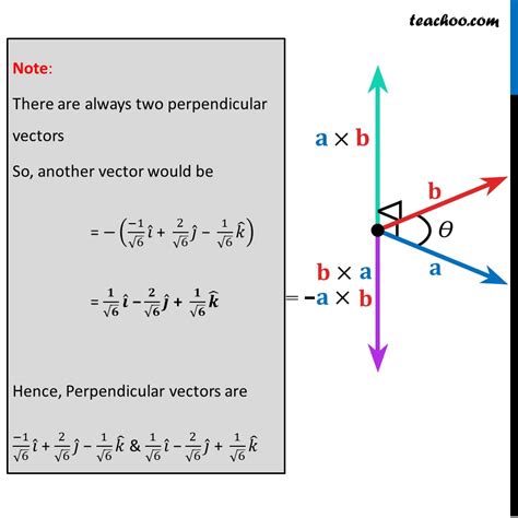 Example 23 Find A Unit Vector Perpendicular To A B A B