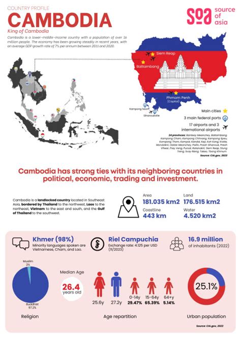 Discovering Cambodia A Comprehensive Country Profile