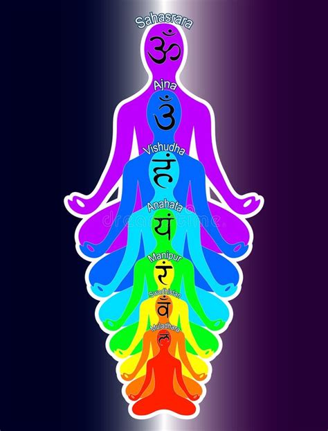 The Chakra System The Name Of The Chakras Spiritual Growth Of A Person Meditation Of A Person