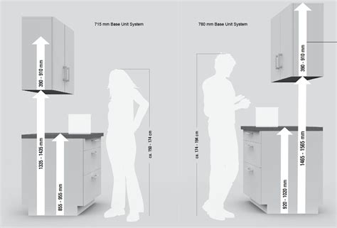 The ergonomic thumb rule is that your elbows should be. standard kitchen dimensions uk - Google Search | Kitchen ...