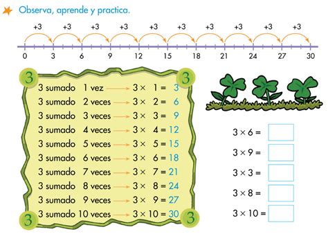 EL BLOG DE SEGUNDO: LA TABLA DEL 3