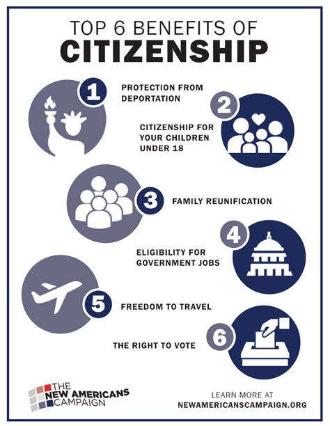 New Americans Campaign Top 6 Benefits Of Citizenship Be Settled