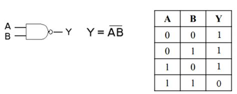 Three Input Nand Truth Table Decorative Journals