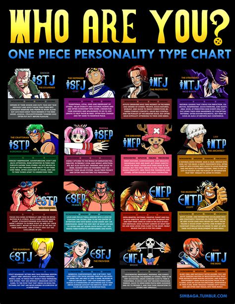 Sailor Moon Mbti Personality Chart Oculosdesol Wallpaper