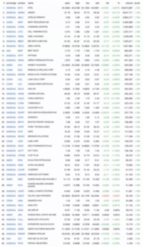 Todays Top Trending Penny Stocks Marketclub