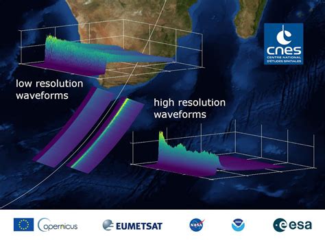 Nasa Us And European Partner Satellite Returns First Sea Level Measurements