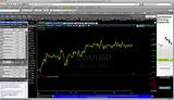 Photos of Live Stock Market Charts Software