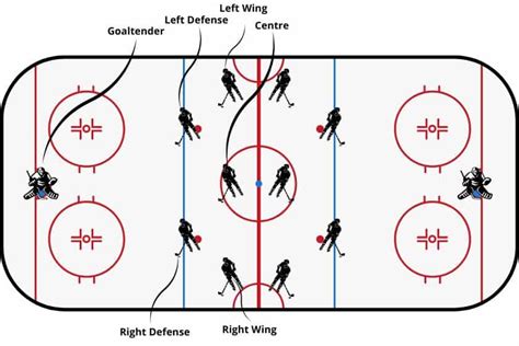 6 Positions In Ice Hockey The Ultimate Guide Racket Rampage