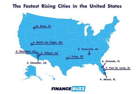 These 4 Valley Cities Rank Among 15 Fastest Growing Cities In Us Az