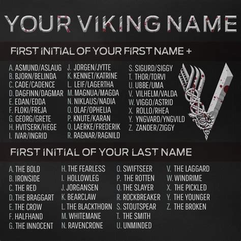 いいね！959千件、コメント113千件 ― Vikingshistoryvikingsのinstagramアカウント 「whats Your Viking Name」 いい