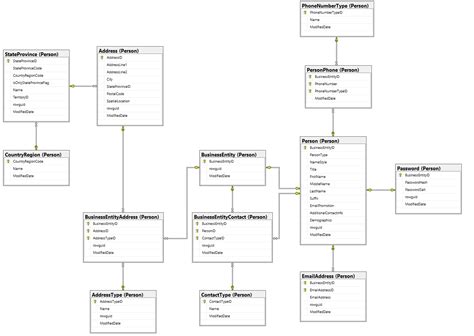 How To Make Database Schema Diagram | ER-Diagram.com