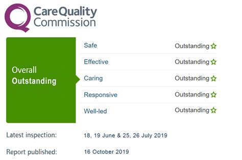 Royal Papworth Hospital Rated ‘outstanding By Care Quality Commission