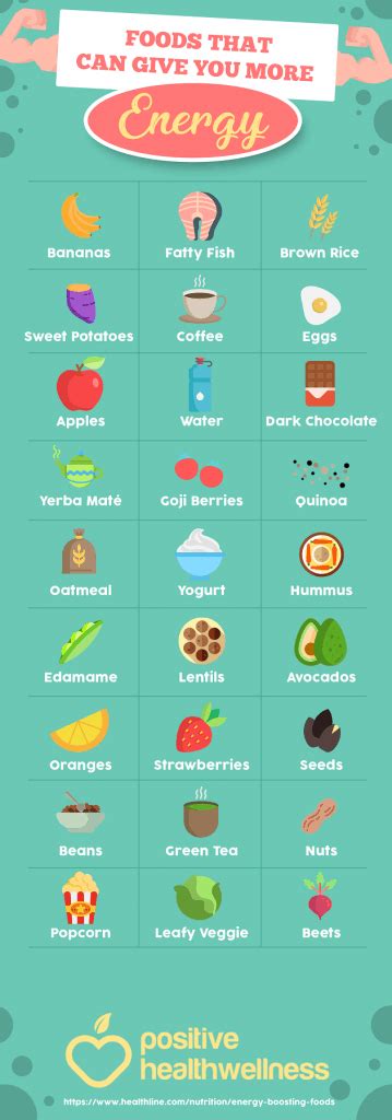 Foods That Can Give You More Energy Infographic Positive Health Wellness