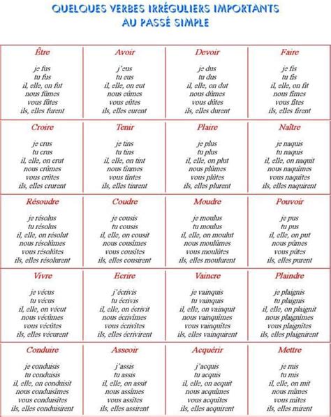 A Table With Different Types Of Words In French And English Including
